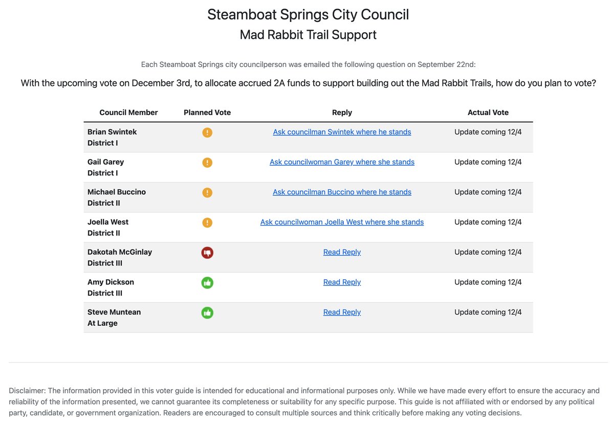 TrailSupporter.com — Steamboat Springs Mad Rabbit trail voter guide